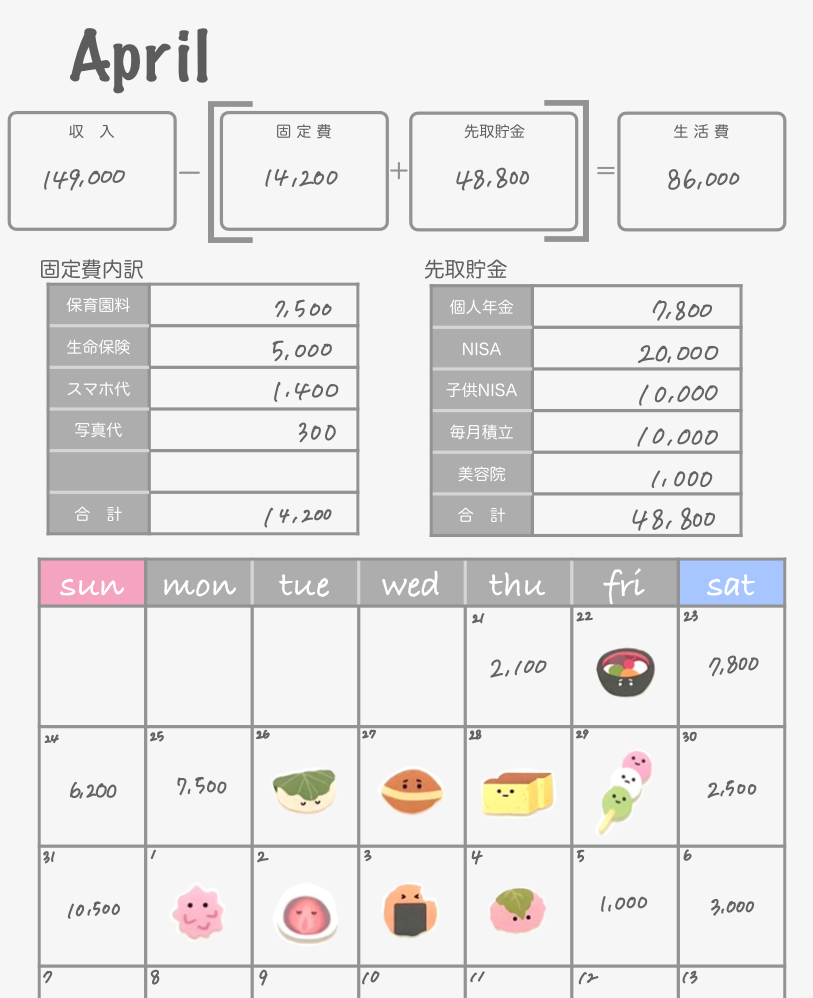 手作り iPad家計簿